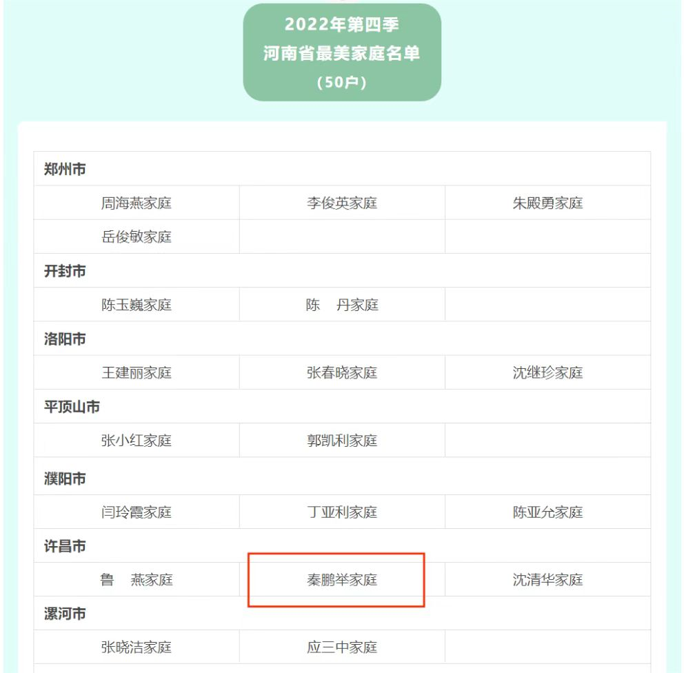 【最美家庭】萬(wàn)里交科秦鵬舉家庭榮獲2022年第四季河南省“最美家庭”稱號(hào)